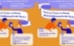 Forum "(re)découverte de l'écrit avec le Réseau Alpha ! 