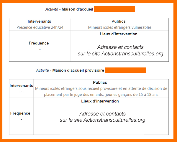 Les nouvelles catégories sur Actionstransculturelles.org