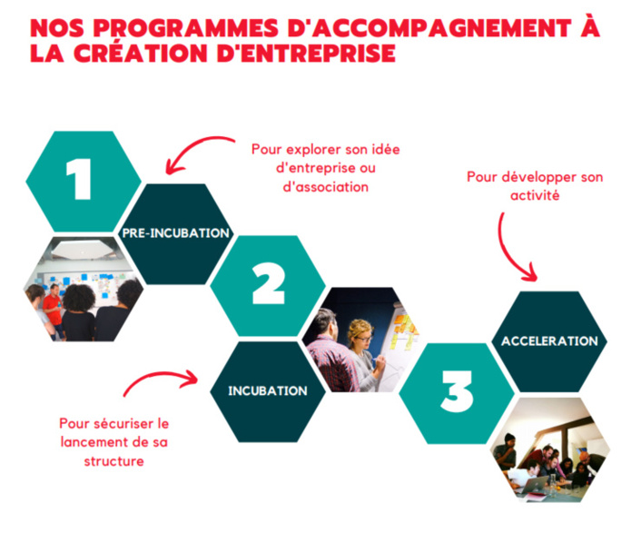 Nouveau programme d'accompagnement à la création d'entreprise par SINGA Nouveau programme d'accompagnement à la création d'entreprise par SINGA