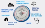 Projet européen RELOREF, réseau pour l'emploi et le logement des réfugiés